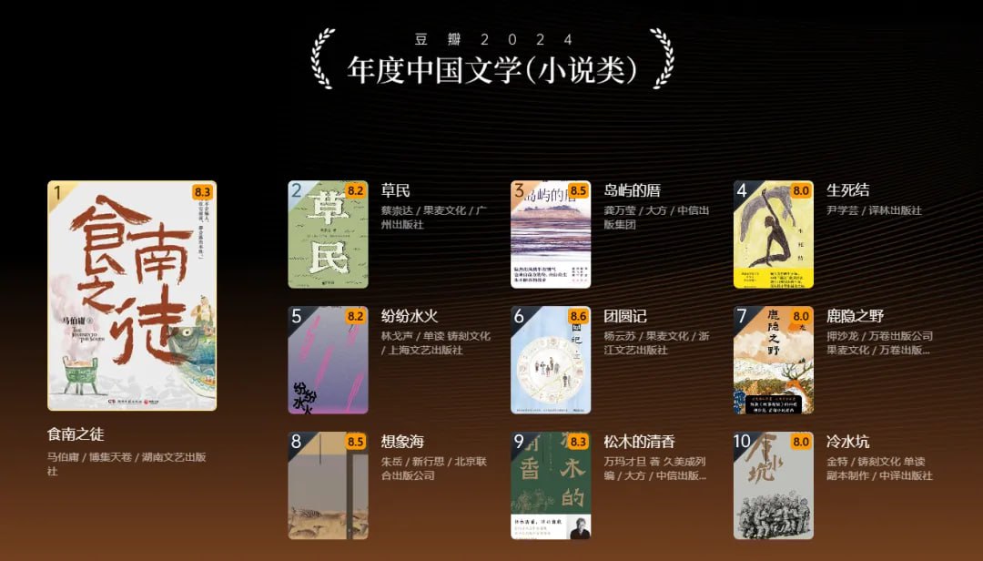 2024年度中国文学（小说类）