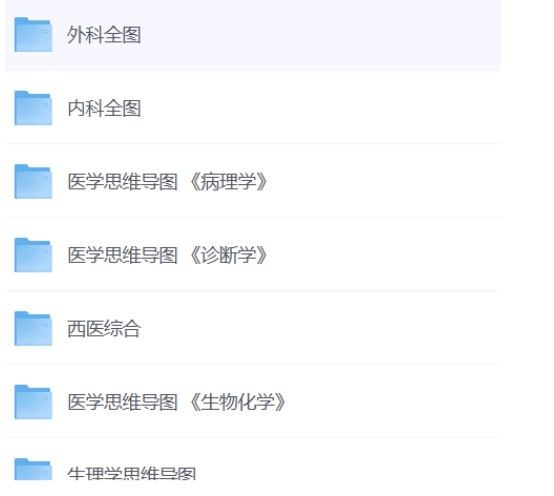 医学药学考研资料 合集插图 医学药学考研资料 合集