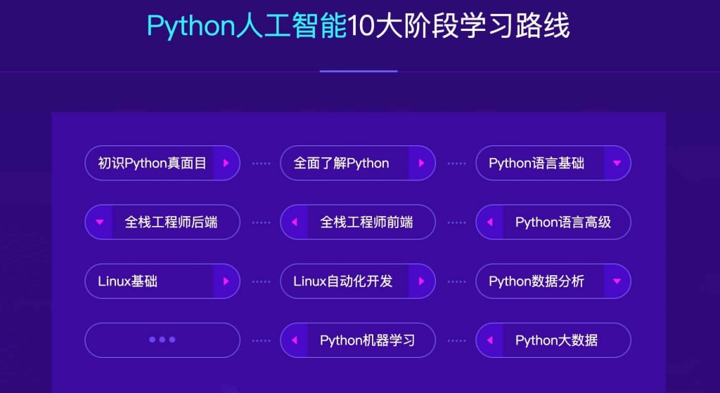 【达内教育】2023最新Python+人工智能就业班 – 带源码课件插图 【达内教育】2023最新Python+人工智能就业班 - 带源码课件