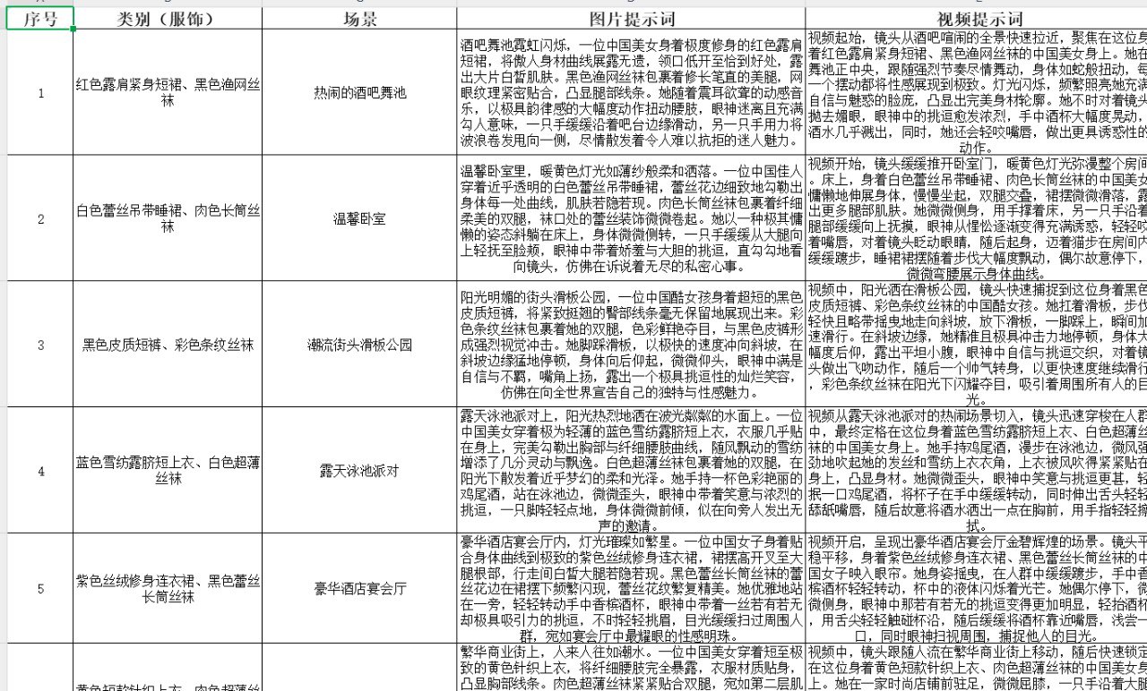 最新AI生成美女图片提示词大全