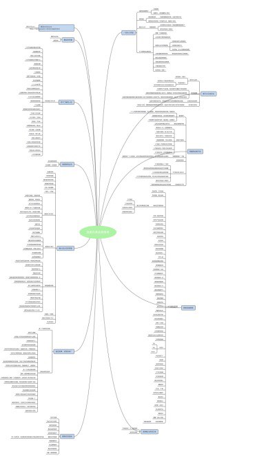 Xmind思维导图各类模板300个合集［xmind思维导图大全］