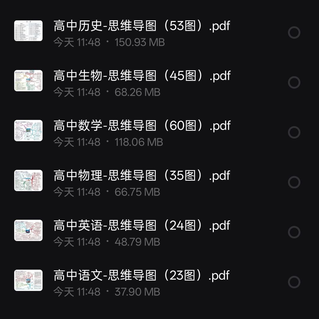 【文档】 小初高全科思维导图插图 【文档】 小初高全科思维导图