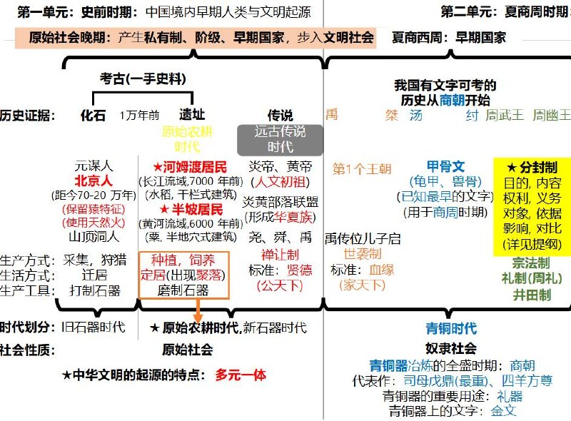 中国&世界历史大事年表+中国古代史时间轴导图+朝代跨度表高清图插图 中国&世界历史大事年表+中国古代史时间轴导图+朝代跨度表高清图