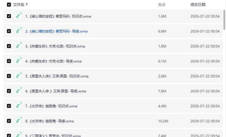 中学生必读名著100部精讲【学习资料】插图 中学生必读名著100部精讲【学习资料】