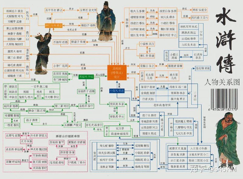 四大名著知识点+思维导图合集,轻松直观把握名著的精髓插图 四大名著知识点+思维导图合集,轻松直观把握名著的精髓